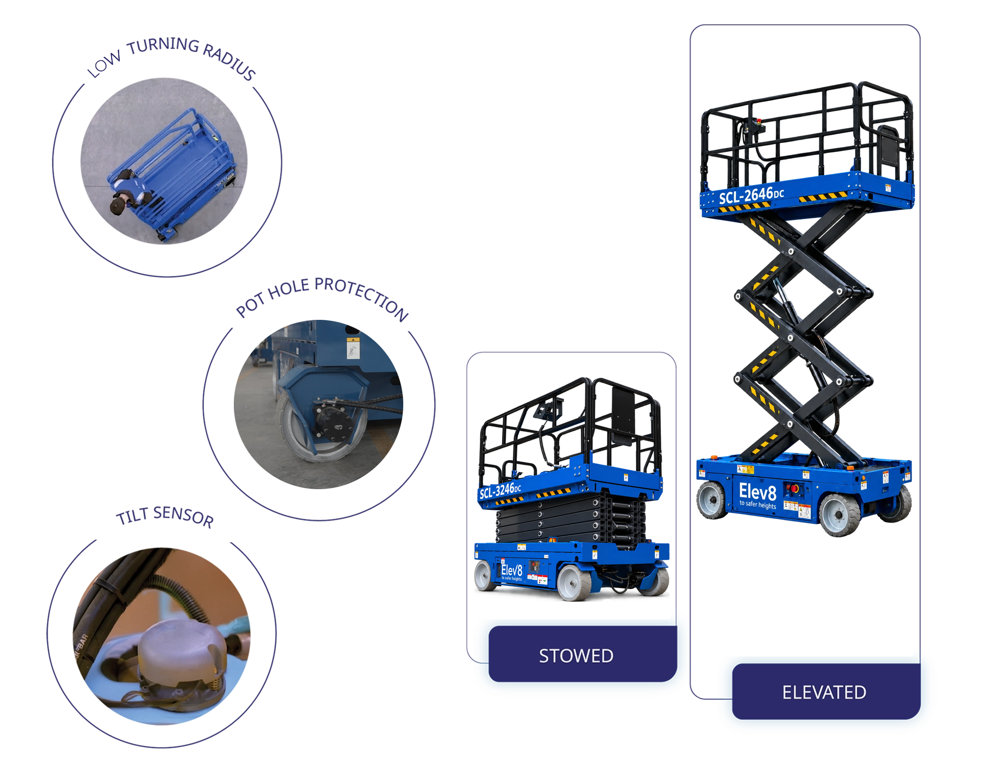 Compact and stable vertical mast lift machine features infographic